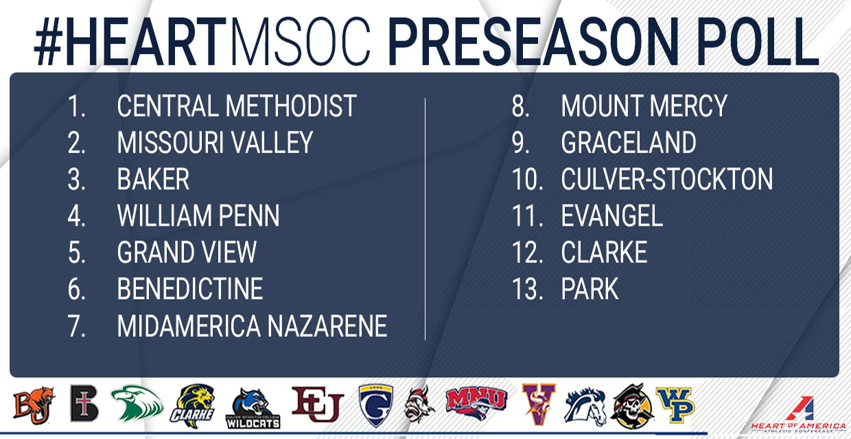 Men's Soccer Preseason Poll Released by Heart